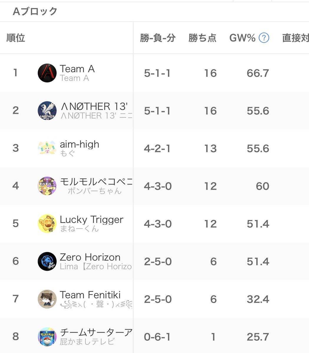 PUFF【イベント・大会運営団体】 tweet media