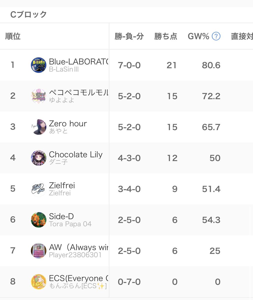 PUFF【イベント・大会運営団体】 tweet media