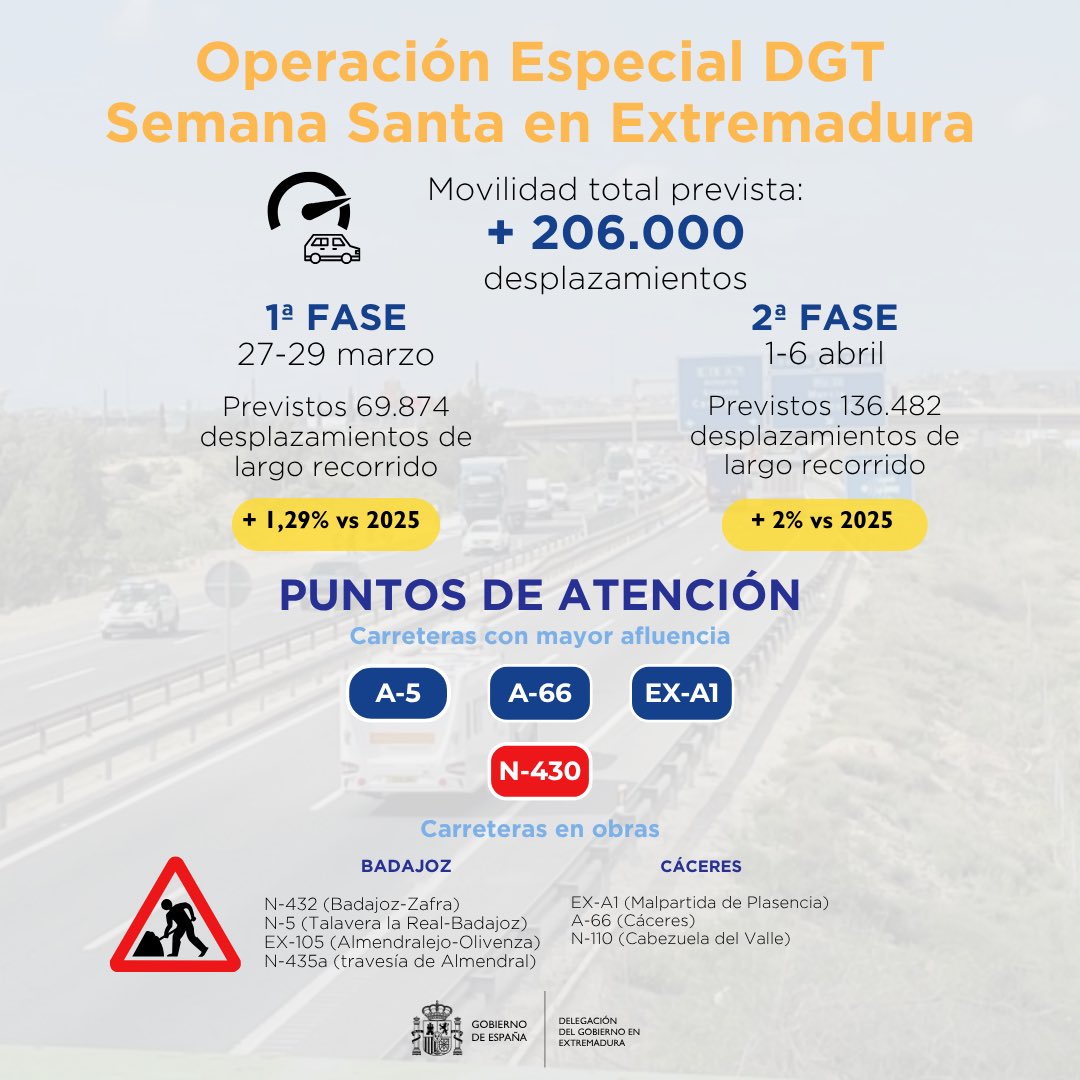 Del.Gob.Extremadura tweet media