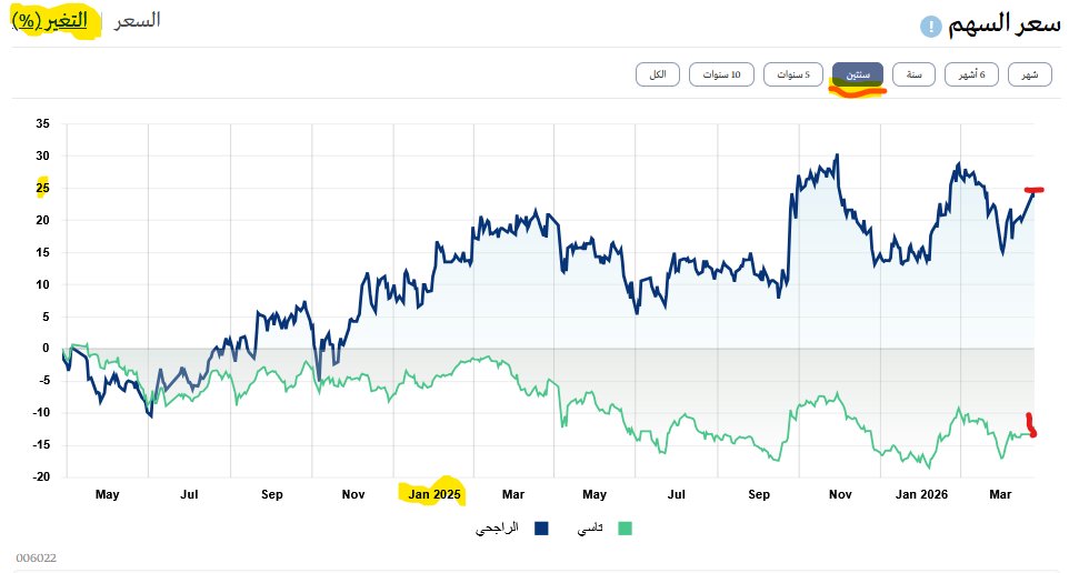 Wadah Al Taha وضاح الطه tweet media