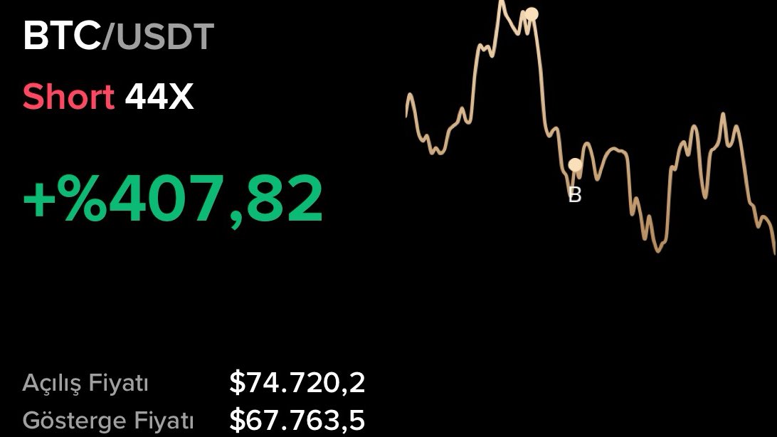 CNRtrade (₿) tweet media