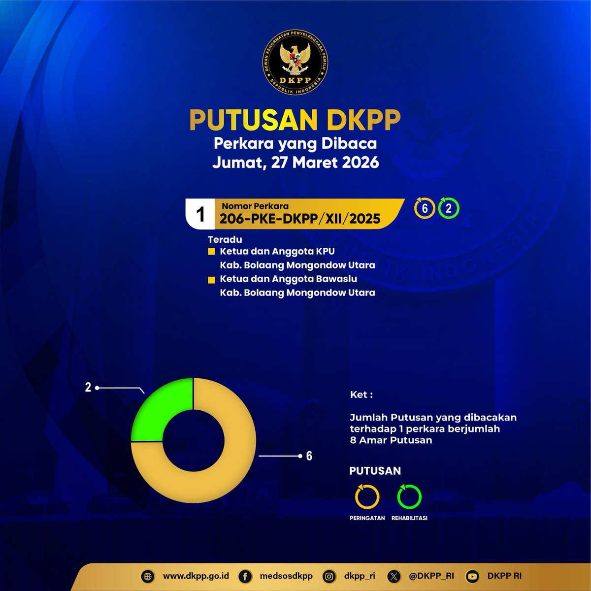 DKPP_RI tweet media
