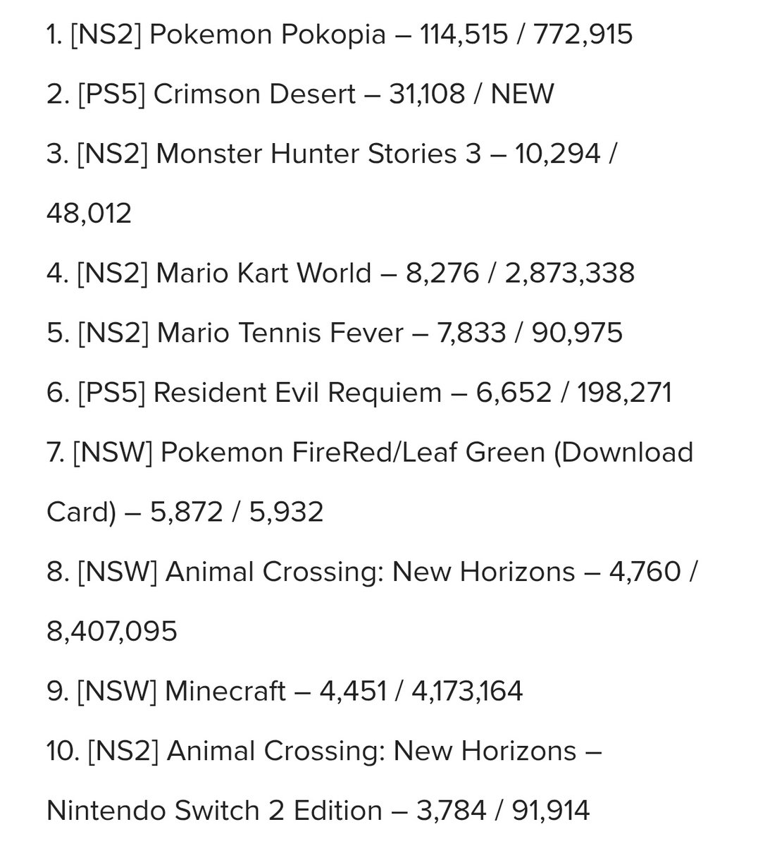 PAABLOO64🕹️ | Nintendo 365 tweet media