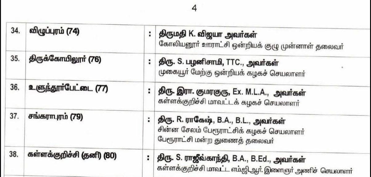 Velmurugan_AVM's tweet image. யார் வேண்டுமானாலும் போட்டியிடுங்கள் 
தேர்தலில் சந்திக்க நாங்கள் தயார்!

உளுந்தூர்பேட்டை வெற்றி வேட்பாளர்
அண்ணன் இரா.குமரகுரு அவர்கள் 💚🔥

நம்ம சின்னம் — இரட்டை இலை 🌱
வெற்றி நிச்சயம் — மக்கள் தீர்ப்பு 🌱💯

#ADMK #Ulundurpet #Victory 🌱🔥 🔥🔥🔥🔥🔥