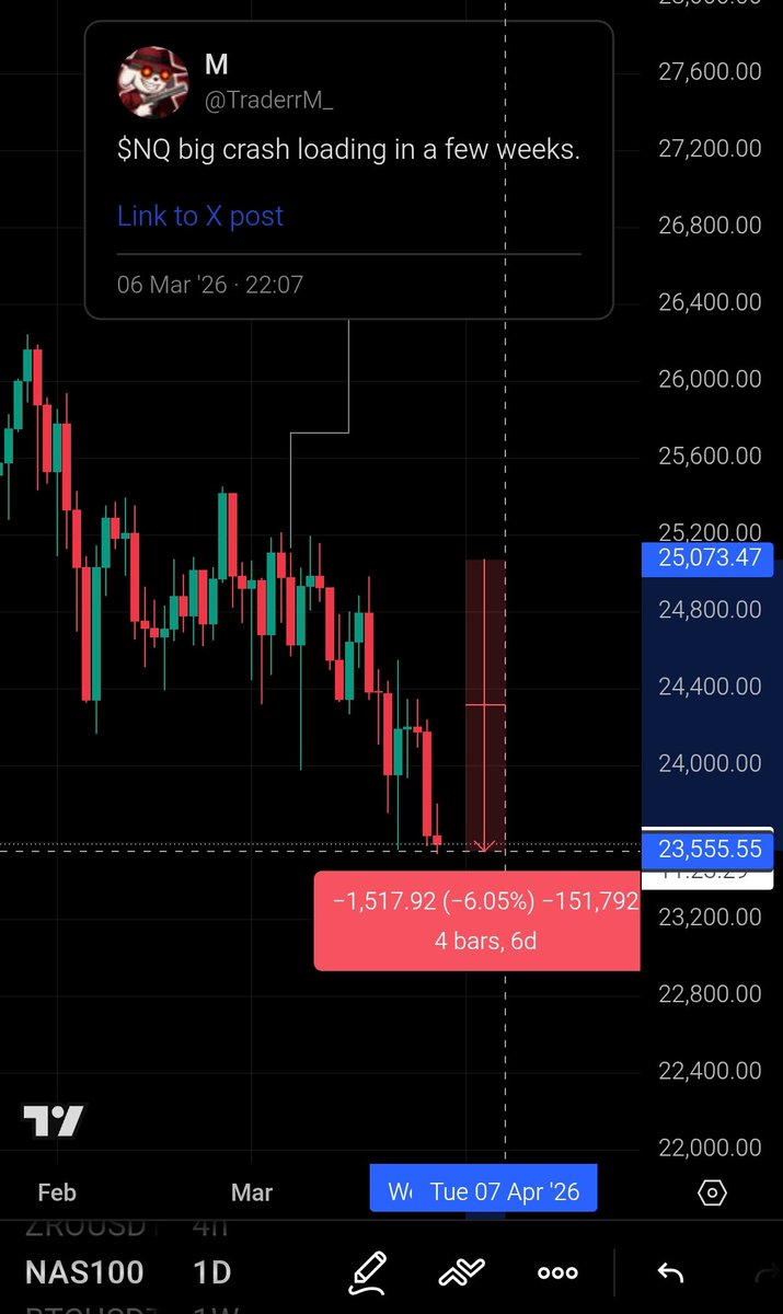 M (@TraderrM_) / Posts / X