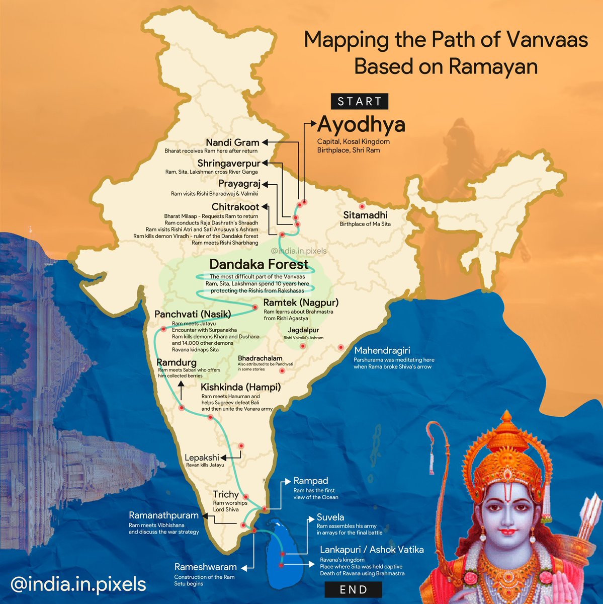 India in Pixels by Ashris ⚡️ tweet media