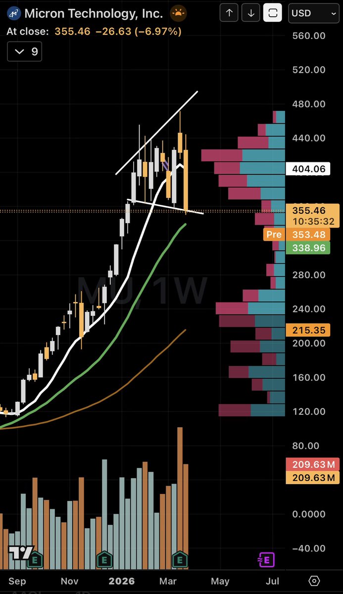 Halal Investor tweet media