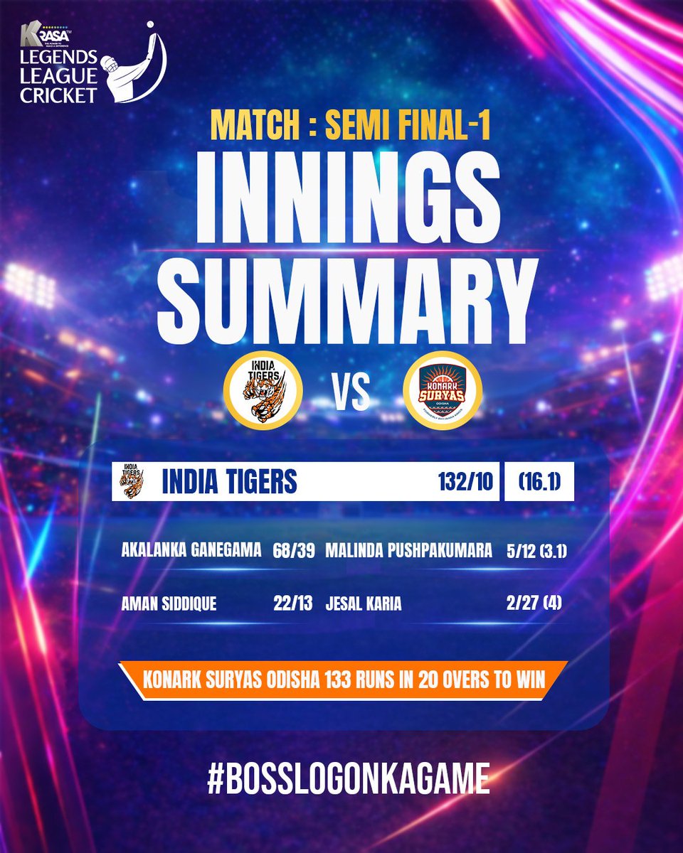 Legends League Cricket tweet media