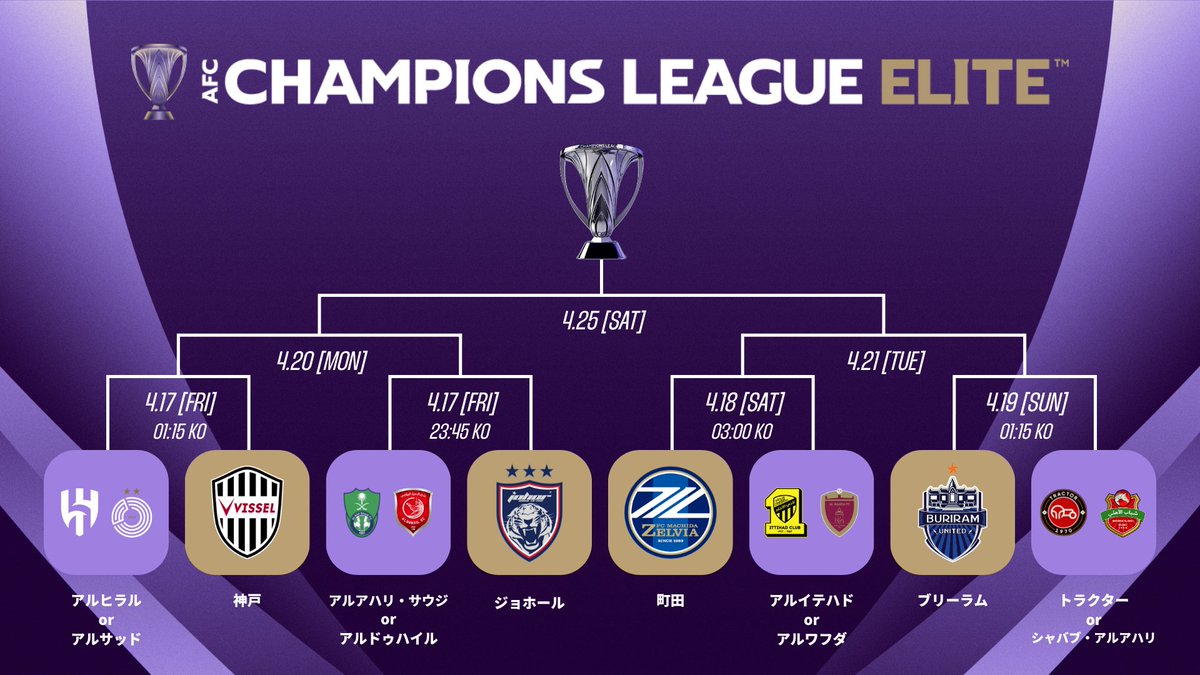 AFCチャンピオンズリーグエリート 2025/26 準々決勝 キックオフ時刻が