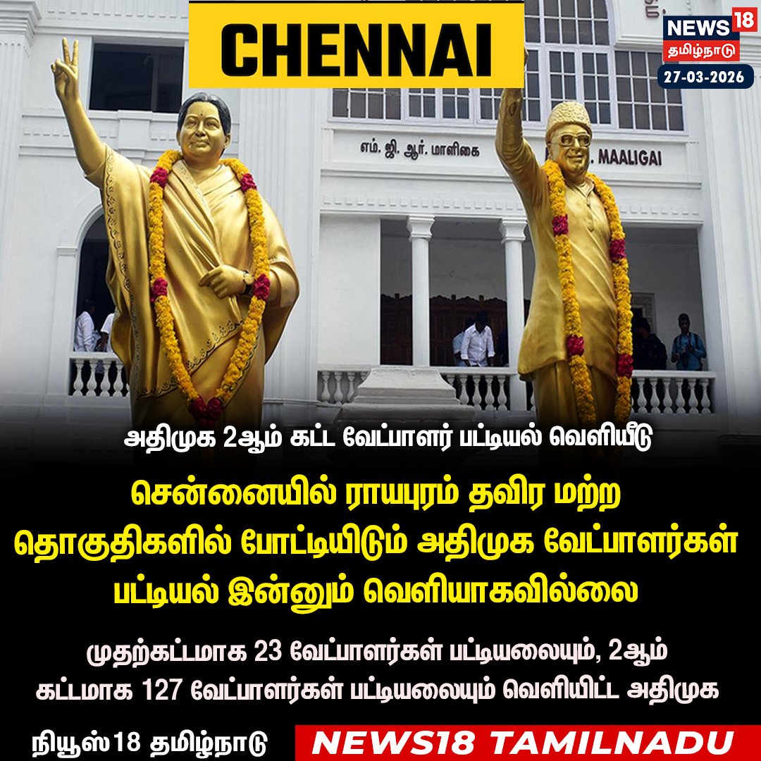 News18TamilNadu's tweet image. அதிமுக 2ஆம் கட்ட வேட்பாளர் பட்டியல் வெளியீடு 

சென்னையில் ராயபுரம் தவிர மற்ற தொகுதிகளில் போட்டியிடும் அதிமுக வேட்பாளர்கள் பட்டியல் இன்னும் வெளியாகவில்லை 

முதற்கட்டமாக 23 வேட்பாளர்கள் பட்டியலையும், 2ஆம் 
கட்டமாக 127 வேட்பாளர்கள் பட்டியலையும் வெளியிட்ட அதிமுக  

#ADMK #Candidates
