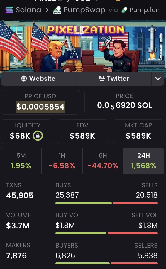 Pixelization had a big spike and is now bouncing around the 45K area. Watching for it to hold this level and see if volume picks up. Worth a look.

🔗 CA: H43xqMLiFLNLLGRhXKxJUVXdEe8uVdXs93Emo5Wzpump