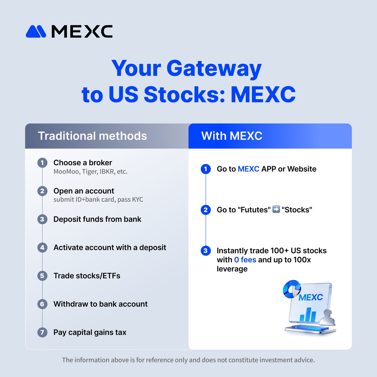 MEXC_Thailand's tweet photo. 📈 เปิดประตูสู่หุ้นสหรัฐง่ายกว่าที่เคย กับ MEXC
อยากเทรด US Stocks ต้องทำหลายขั้นตอนยุ่งยาก? ❌

MEXC ทุกอย่างง่ายในไม่กี่คลิก:
• เข้าแอปหรือเว็บไซต์ MEXC
• ไปที่ Futures ➡️ Stocks
• เทรดหุ้น US กว่า 100+ ตัวได้ทันที

จุดเด่น:
• 0% Fee เทรดเต็มกำไร
• เลเวอเรจสูงสุด 100x
• ไม่ต้องสลับหลายแพลตฟอร์ม

🚀 เปลี่ยนการลงทุนแบบเดิม ให้เร็ว ง่าย และคุ้มกว่าเดิม

รายละเอียดเพิ่มเติม 👇🏻
https://t.co/05zxFBM9JS

⚠️ การลงทุนมีความเสี่ยง โปรดศึกษาข้อมูลก่อนตัดสินใจ

#MEXC #USStocks #Trading #MEXC0Fee