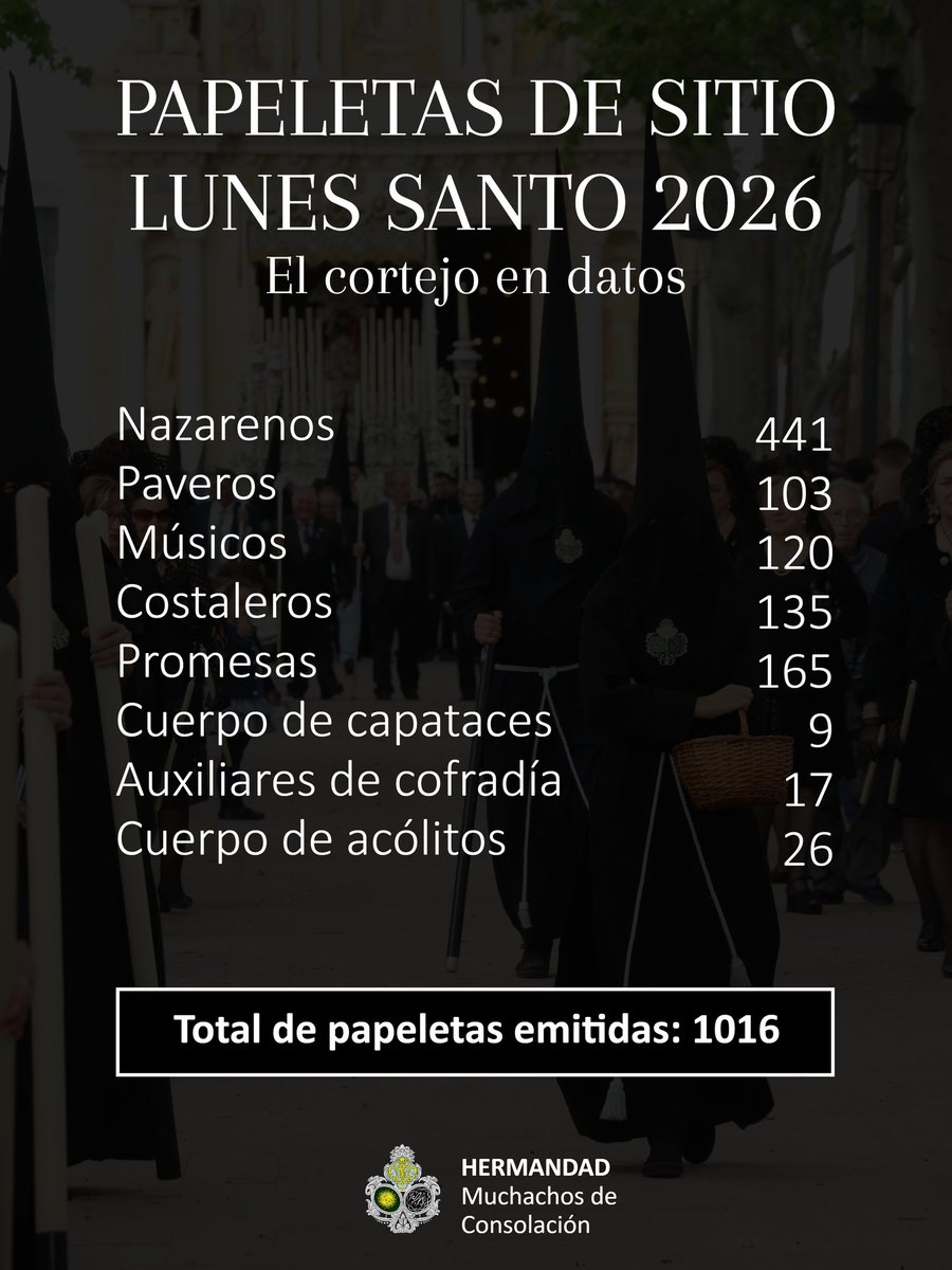 Hdad. Muchachos de Consolación tweet media