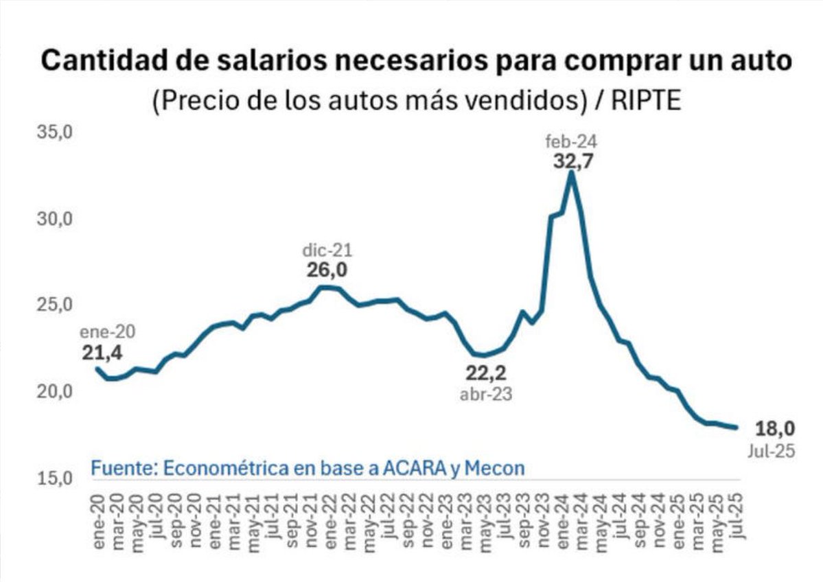 GastonFasito tweet media