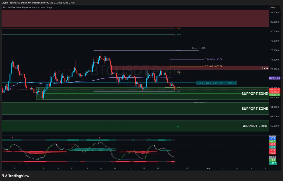 Crypto Trading DE tweet media