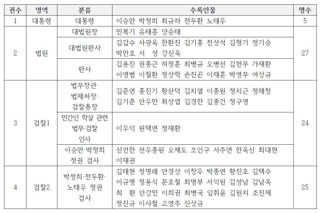 김주완 tweet media