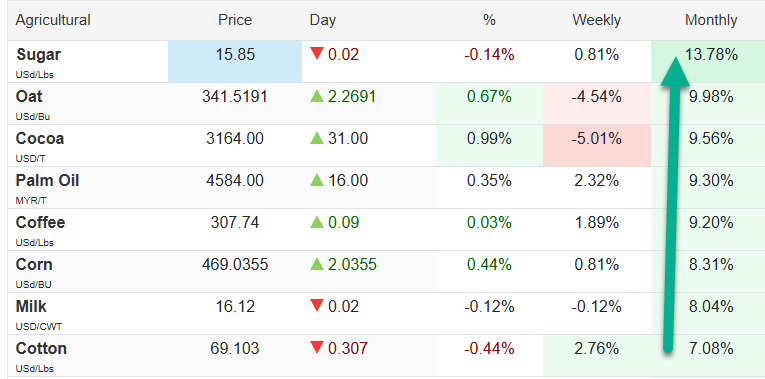 Keith McCullough tweet media
