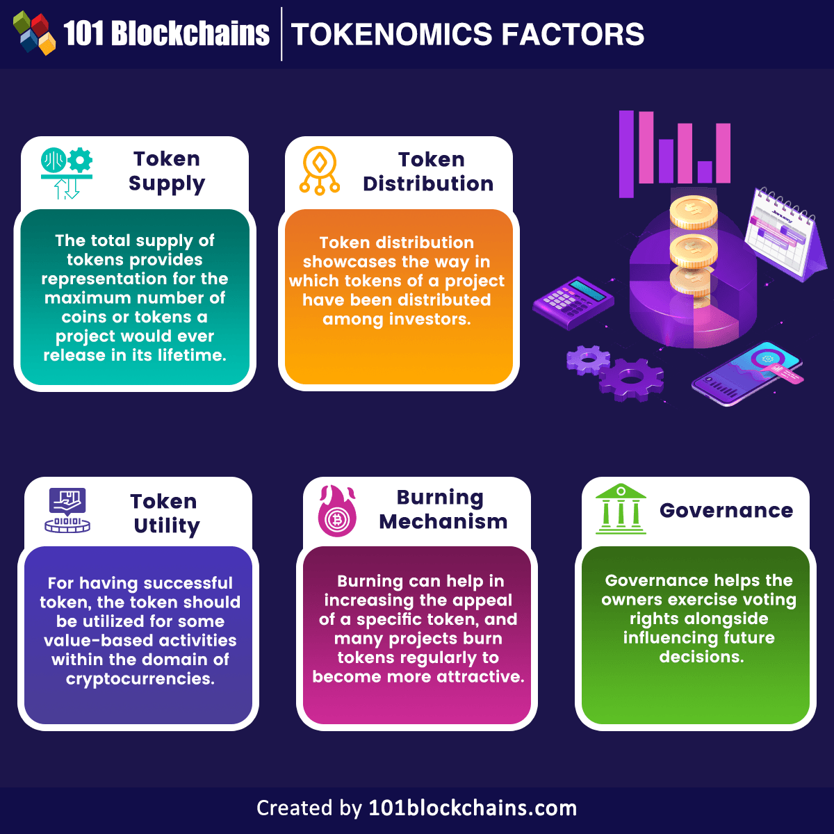 101Blockchains's tweet image. Curious about token emissions? 💡

Learn why they matter for blockchain projects, how token burning works, and the role of utility in crypto. 

Read more 👉 101blockchains.com/token-emission/

#Crypto #Blockchain #Tokenomics #CryptoEducation