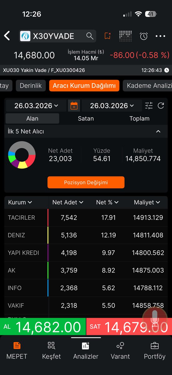 Dr. Şerafettin Arslan, SMMM tweet media