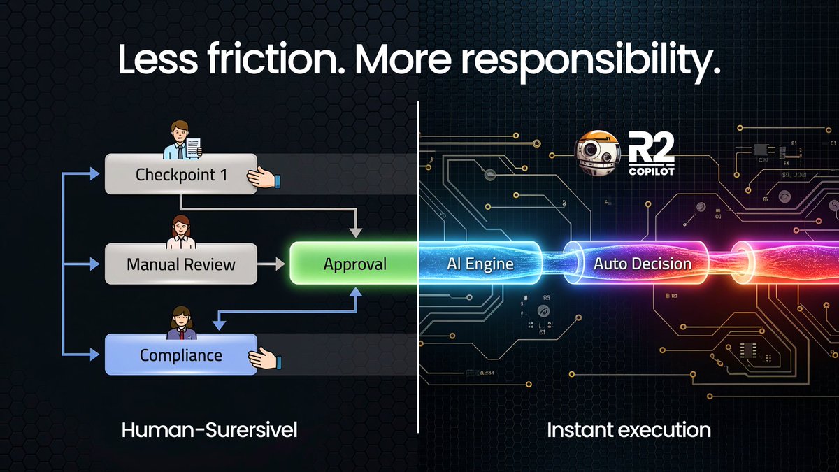 R2 Copilot tweet media