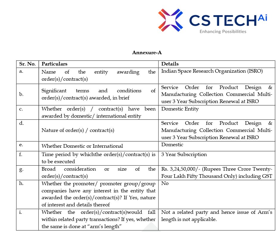 surendrareddyca's tweet image. Ceinsys Tech Ltd

#Ceinsystech 

Company has been awarded service order for Product Design &amp;amp; Manufacturing Collection Commercial Multi-user 3 Year Subscription Renewal at ISRO amounting to Rs. 3,24,50,000/-