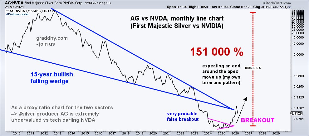 Graddhy - Commodities TA+Cycles tweet media