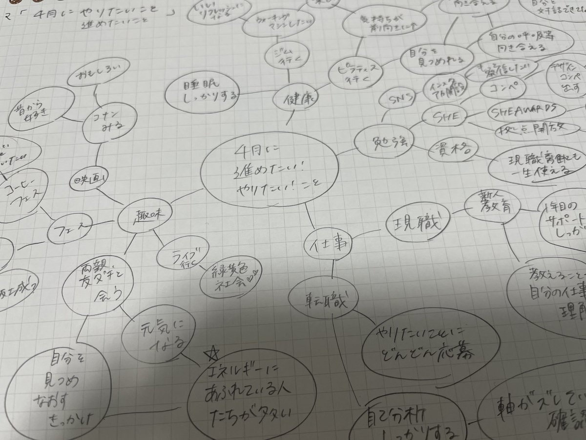 にむ |カメコミュサポ隊📸🫶🏼 tweet media