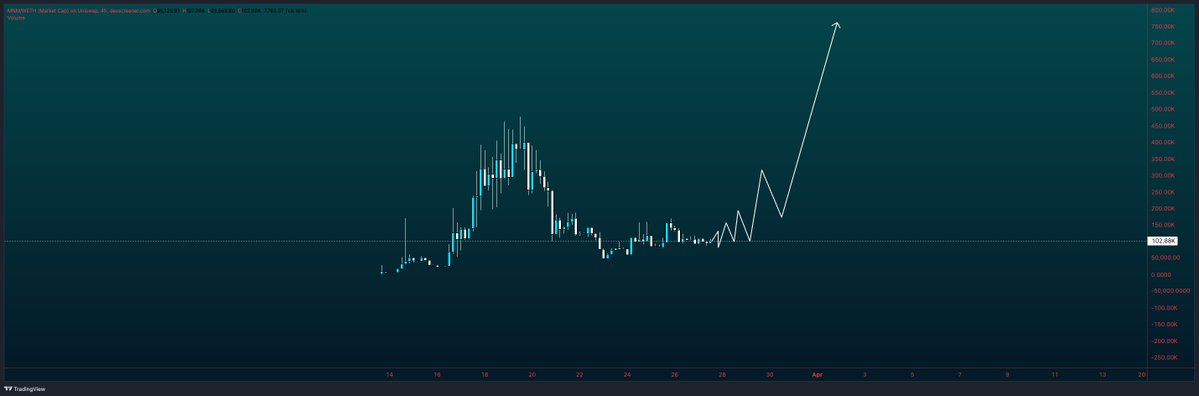 Get Expensive tweet media