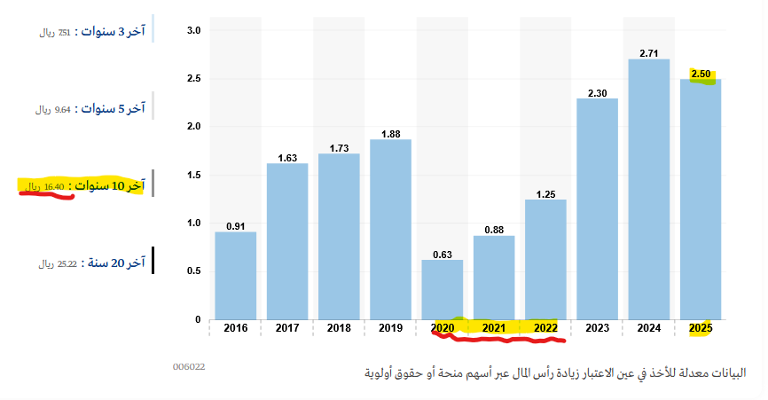 Wadah Al Taha وضاح الطه tweet media