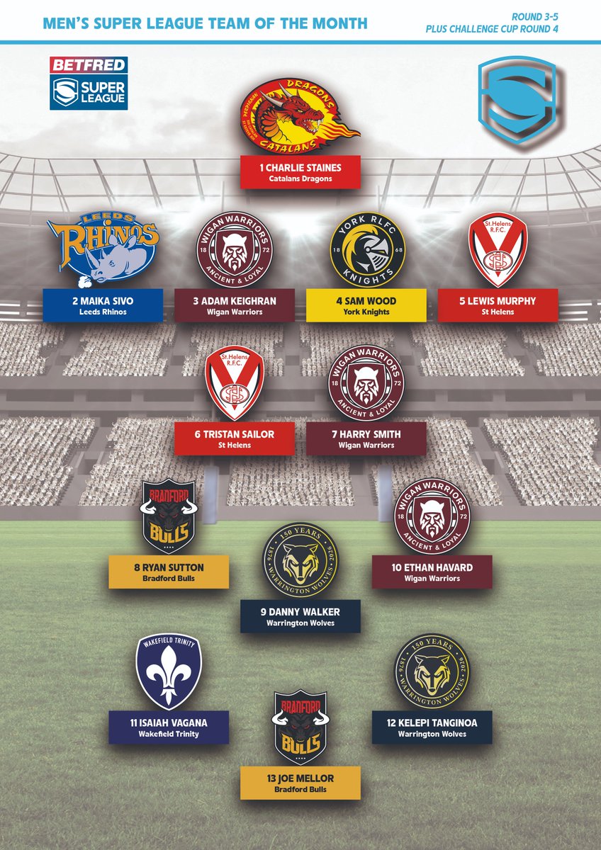 Bradford Bulls tweet media