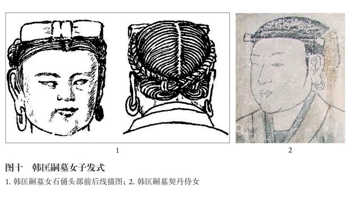 henghengya99274's tweet photo. 论文中关于契丹女子发型的线描图，北方游牧或者渔猎民族有辫发的习惯，中原地区汉族则是盘发居多。这也是一种显著的民族差异。 https://t.co/0ABhVUFsUi