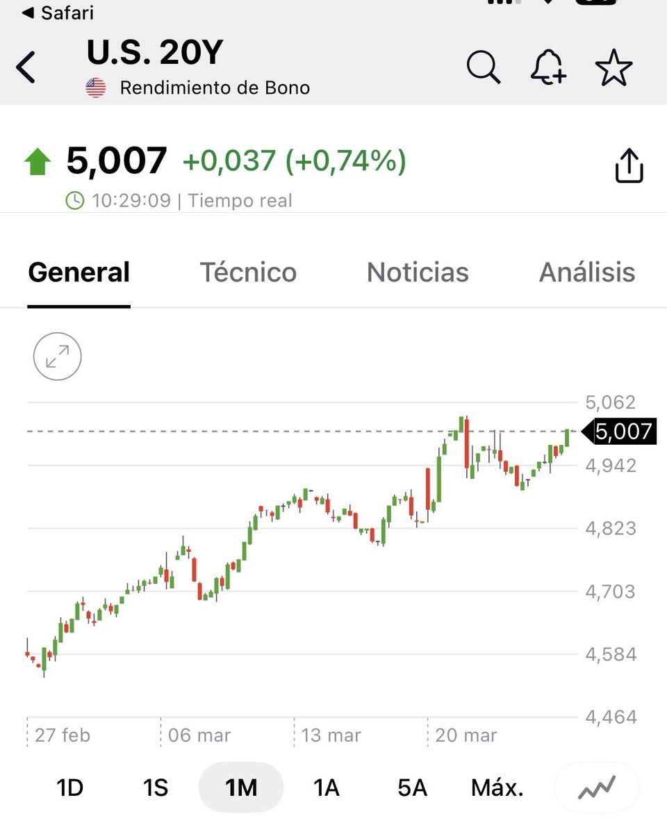 Ayer gastó el comodín, pero no le ha servido para controlar ese 5%.
Veremos cómo acaba el viernes… y, sobre todo, qué se inventa.