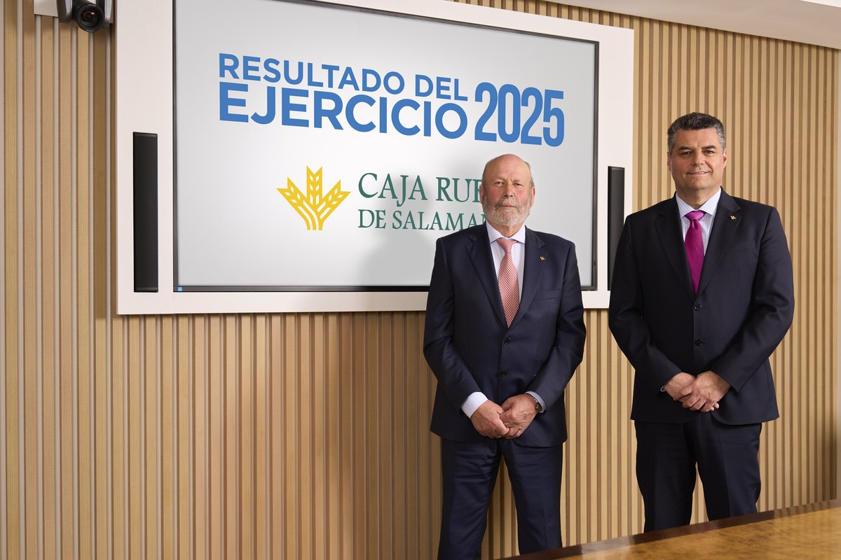 CRSASALAMANCA's tweet photo. 📊 #CajaRuraldeSalamanca alcanzó en 2025 el mayor Volumen de Negocio de su historia, con 2.616 millones de euros (+8,6%), superando ampliamente los objetivos marcados en el Plan Estratégico 2025-2027. 

ℹ Más información: https://t.co/dYeukqSefw https://t.co/KvfCOFQlzK