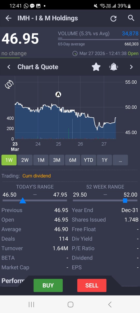 Sultan| Dividend King 🐬|MMF| Swing Trader|#Ziidi tweet media