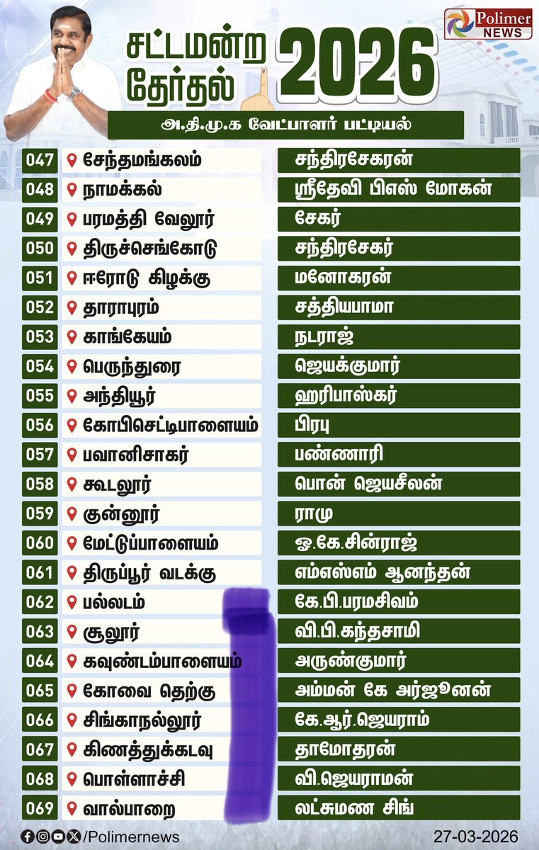 Saravanan Annadurai tweet media