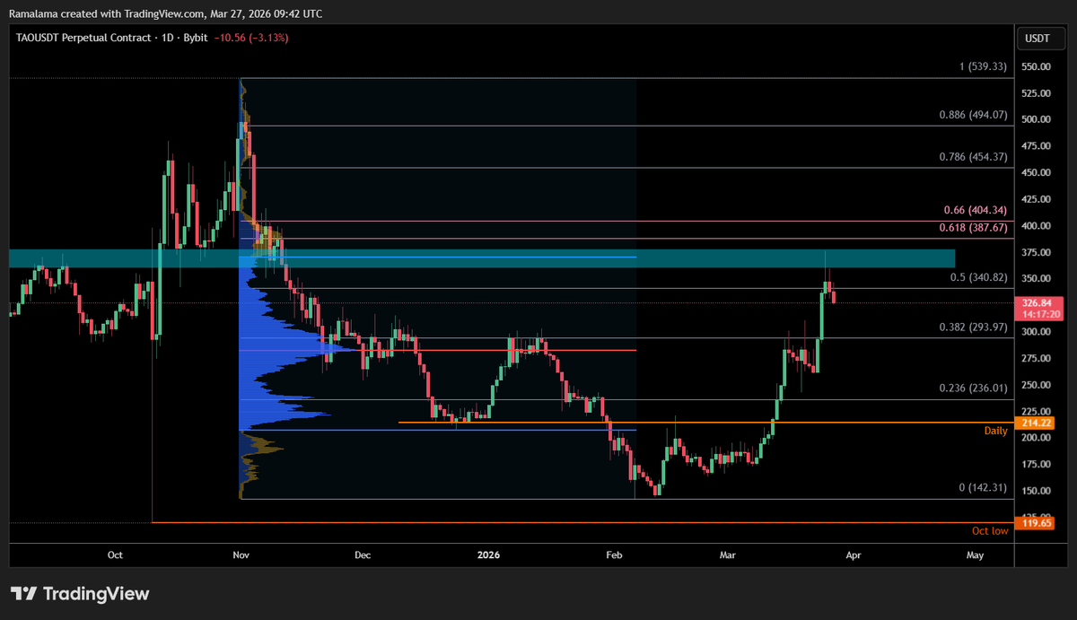 Trade Circle tweet media