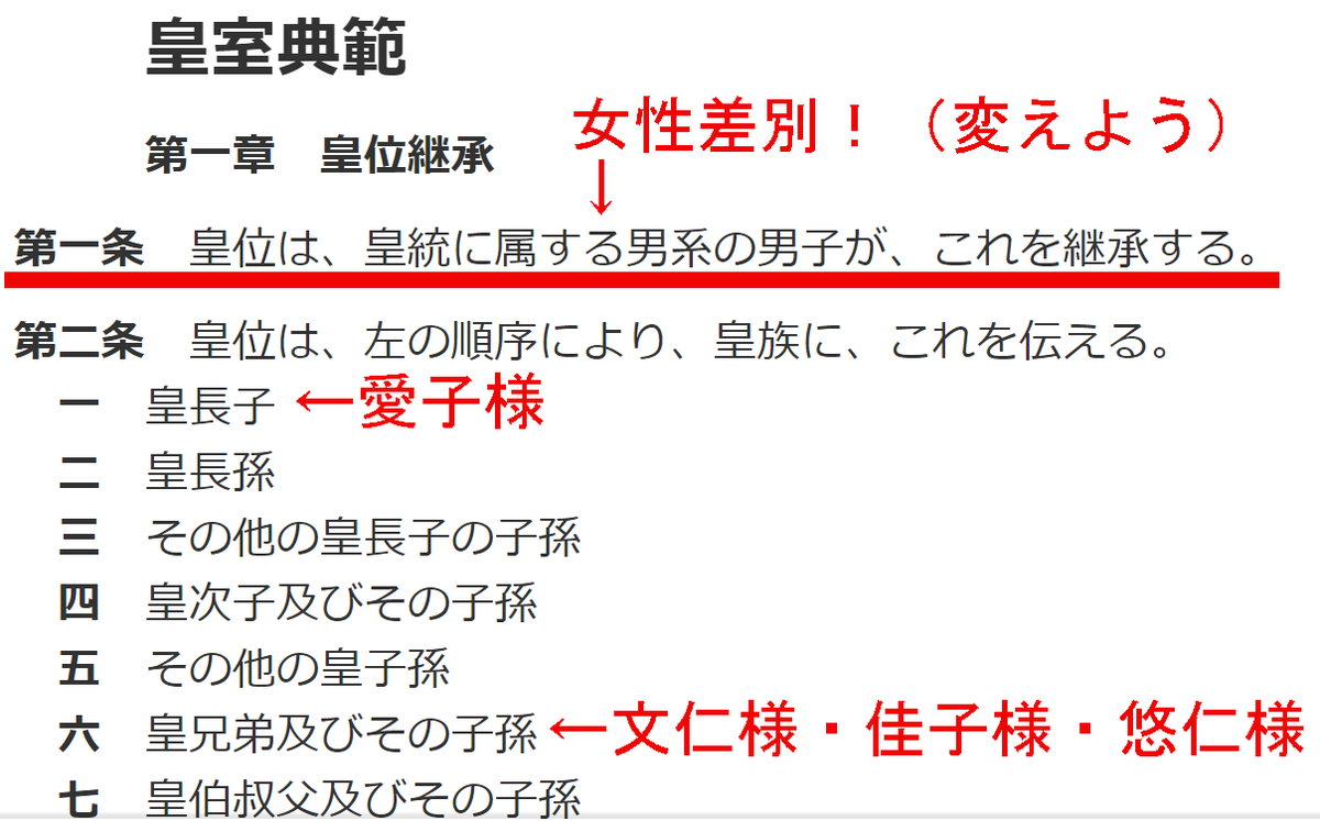 らがなひ@皇位継承関連画像はご自由にお使いください tweet media