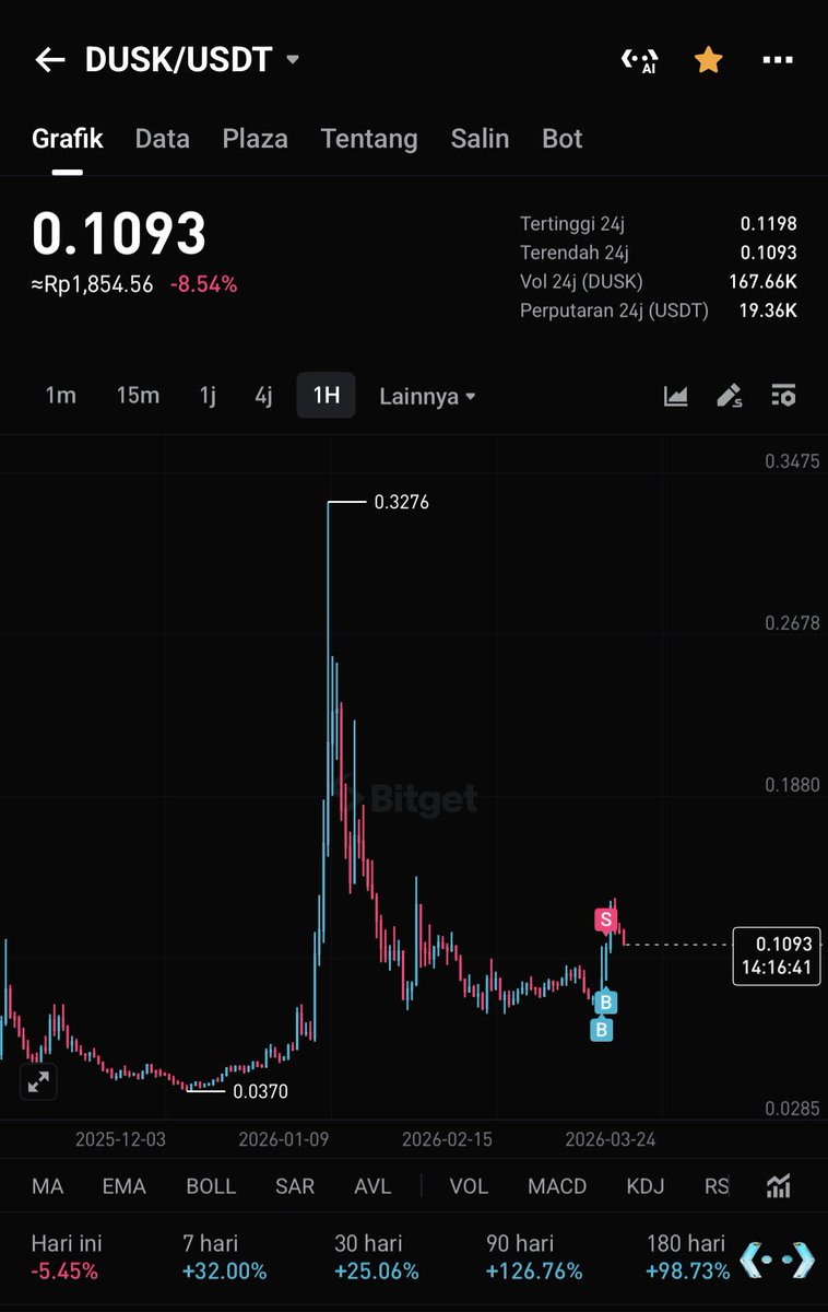 Domba.Eth tweet media