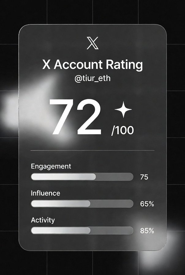 ⏩ Tiur tweet media