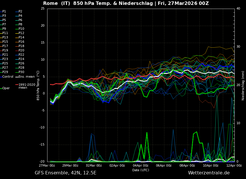 Marco M.M. tweet media