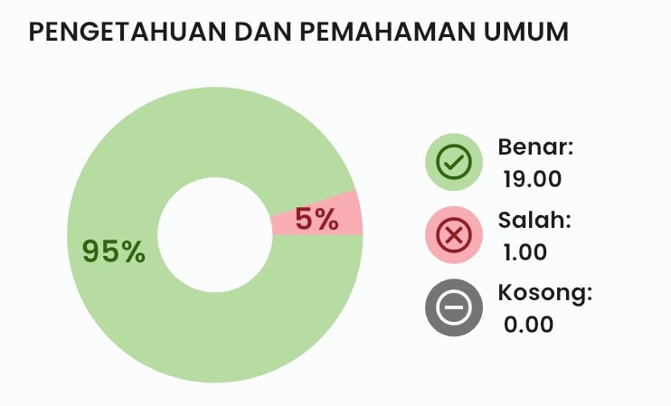 koko bismillah krim tweet media