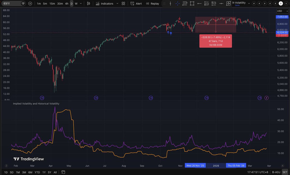 Wesley Options tweet media