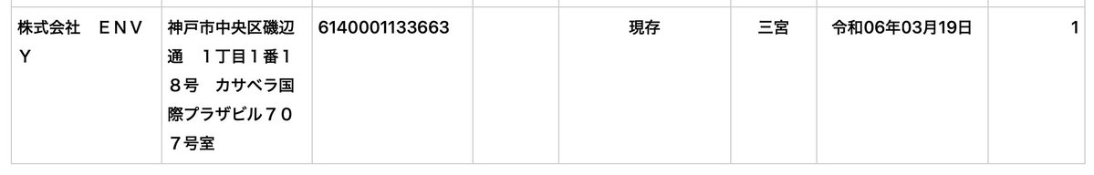 青木忠大〜中小企業を狙った詐欺的な事案を調査 tweet media