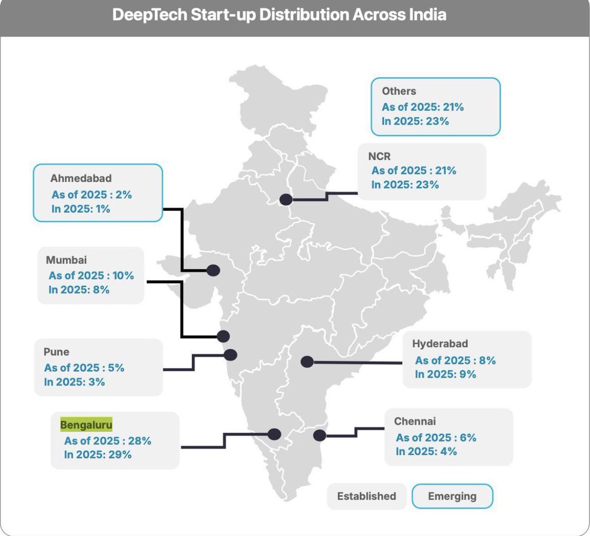 TOI Bengaluru tweet media