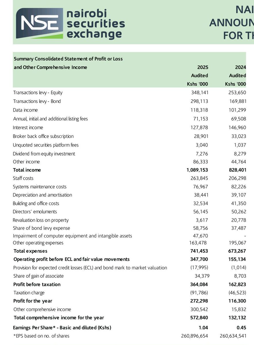 Investors Boot Camp tweet media