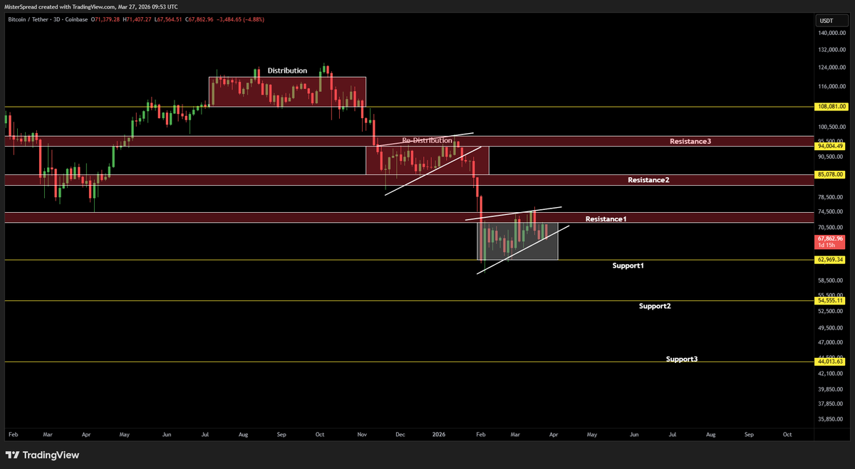 MisterSpread tweet media