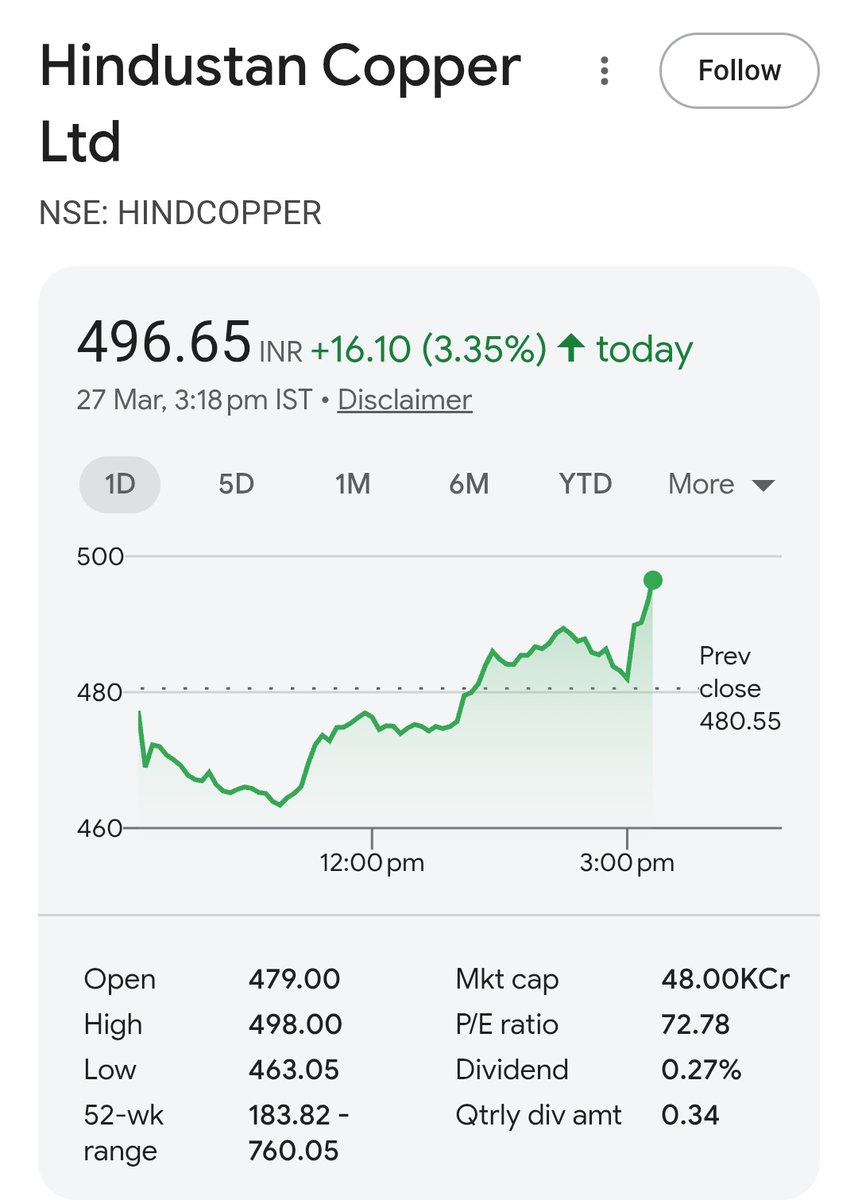 Akash Yadav - NISM Certified tweet media