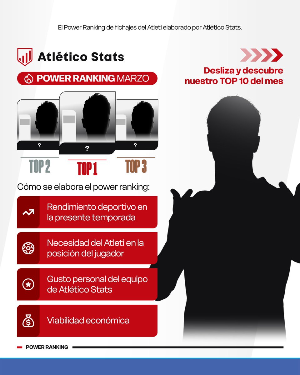 Atlético Stats tweet media
