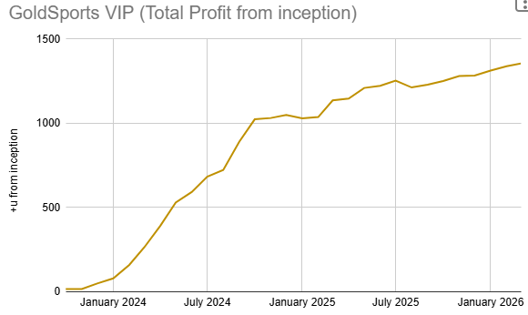 Gold Sports VIP Premium Betting Tips tweet media